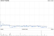 问卦求签美银证券：料中电控股可受惠于HIBOR回落 维持目标价68.7港元