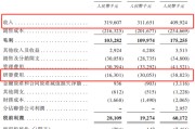 问卦求签创智芯联拟赴港IPO，曾筹划A股上市