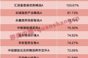 问卦求签年内“翻倍基”率先出现！医药基金横扫半年业绩榜