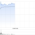问卦求签连连数字早盘涨超16% 机构看好公司未来业绩及估值的提升