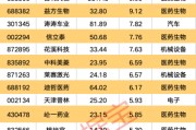 问卦求签强劲吸金！11股获资金热捧