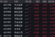 问卦求签光大证券打响“旗手”反攻发令枪！券商ETF放量两连阳，行情持续性如何？
