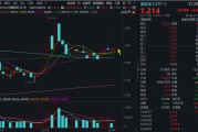 问卦求签自主可控逻辑再演绎，国防军工ETF收复20日均线！券商最新研判：6月份为国防军工最佳关注时点！