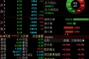 问卦求签兴业证券澄清与华福证券合并传闻，公司股价低开低走跌超4%