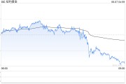 问卦求签黄金周线收涨却现隐忧：下周CPI会否成为"压垮骆驼的最后一根稻草"？