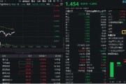 问卦求签数字货币概念分化，四方精创领跌6%，楚天龙涨停！金融科技ETF（159851）跌近2%，资金买在分歧？