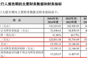 问卦求签打新！智能卡龙头，来了