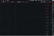 问卦求签美国提高钢铝关税至50%，有色金属板块或应声大涨！机构：建议重视战略金属投资机遇