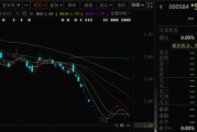 问卦求签000584，退市！下个月正式摘牌！