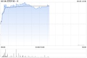 问卦求签药明巨诺-B午前涨近8% 近日宣布CAR-T产品“瑞基奥仑赛”在中国澳门获批上市