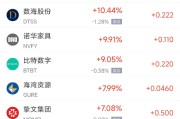 问卦求签周五热门中概股涨跌不一 拼多多涨1.28%，小鹏汽车跌2.4%