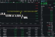 问卦求签医疗连续回调，泰格医药领跌！A股最大医疗ETF跌逾1%，场内持续溢价交易，资金逢跌进场？
