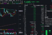 问卦求签热门赛道回调，金融科技ETF领跌全市场，资金大举加仓！背后的理由有哪些？