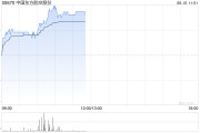 问卦求签港股航空股涨幅扩大，东方航空涨超5%，暑运叠加油汇利好航司盈利有望持续提升