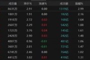 问卦求签热点轮动加快！沪指冲击3400点未果，原因为何？