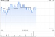 问卦求签花旗：降信义光能目标价至2.3港元 维持“中性”评级