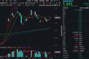 问卦求签“若干重大金融政策”即将落定，金融科技能否继续向上突破？