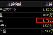 问卦求签梅安森原拟向实控人单一定增，后者计划质押股票认购，再减持股票还款