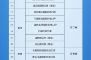 问卦求签新增印尼 中国240小时过境免签政策适用国家扩展至55国