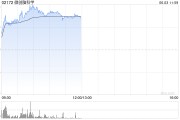 问卦求签微创脑科学早盘涨逾10% 国内植入式脑机接口启动临床入组