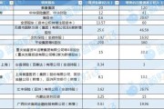 问卦求签资本储备竞赛加速 年内12家险企披露超300亿增资计划 多路资金“活水”入场