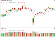 问卦求签操盘必读：影响股市利好或利空消息_2025年6月9日_财经新闻