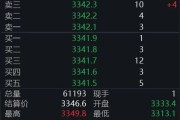 问卦求签黄金回调，白银创新高！上金所提示风险→