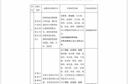 问卦求签“MT”系险企清算又起波澜？易安财险、华夏久盈董事长、总经理皆被禁业 合计被罚437万