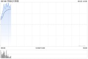 问卦求签中国光大控股盘中涨超14% 预计Circle将于本月上市