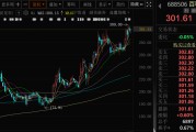 问卦求签千亿A股创新药公司，现重大研发进展！136家机构火速调研