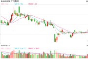 问卦求签广汽埃安5月销量意外逆势大跌 竞品冲击新车自降身价仍出现滞销