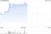 问卦求签《稳定币条例》正式成为法例！港股加密货币概念股强势上涨