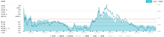 化工板块疯狂吸金，化工ETF（516020）日线五连阳！券商高呼化工景气新周期有(🌸)望到来