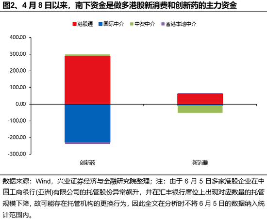 兴证策略：谁在(🌁)买港股新(🗞)消费和创新药？