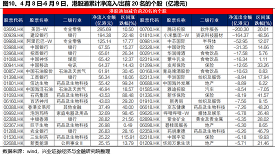 兴证策略：谁在买港股新消费(🏦)和创新药？