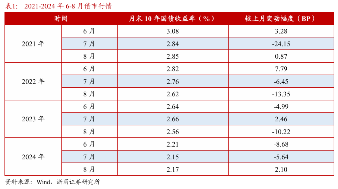 浙商证券：权益市场下半场行情(🔥)或值得期待