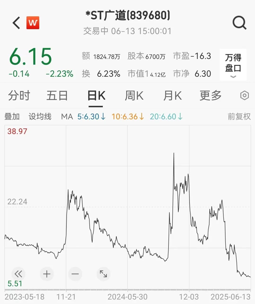 顶格重罚！*ST广(🥕)道实控人被终身市场禁入